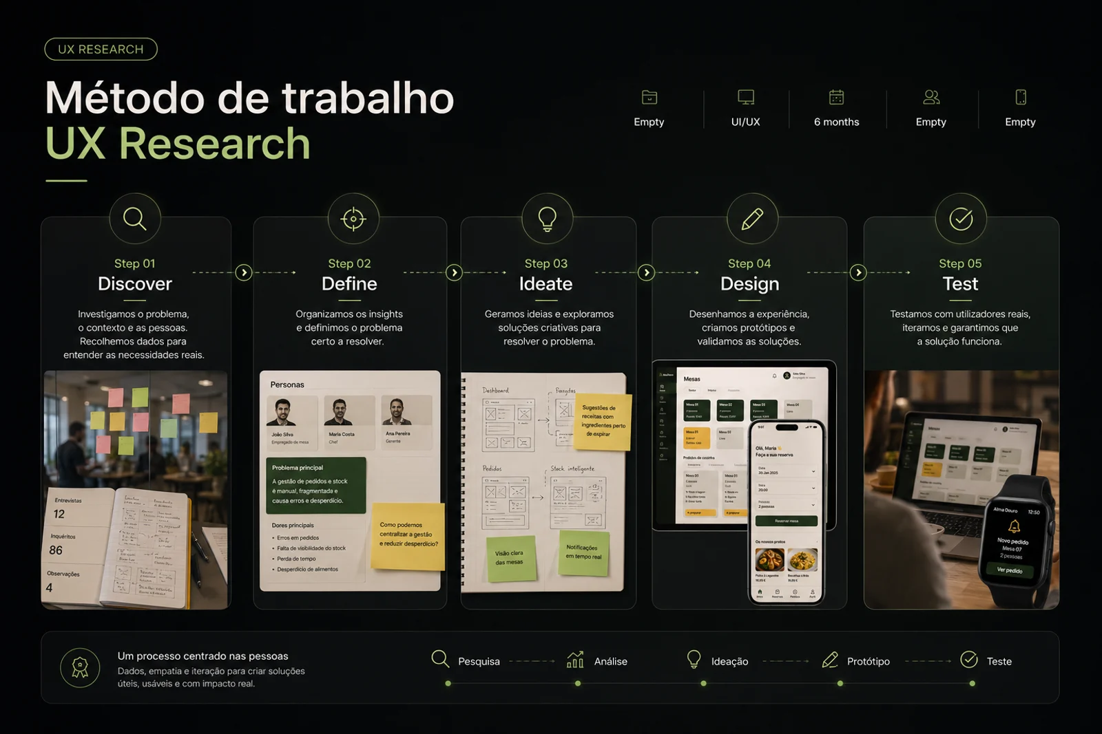 Capa do projeto UX Research, passo a passo