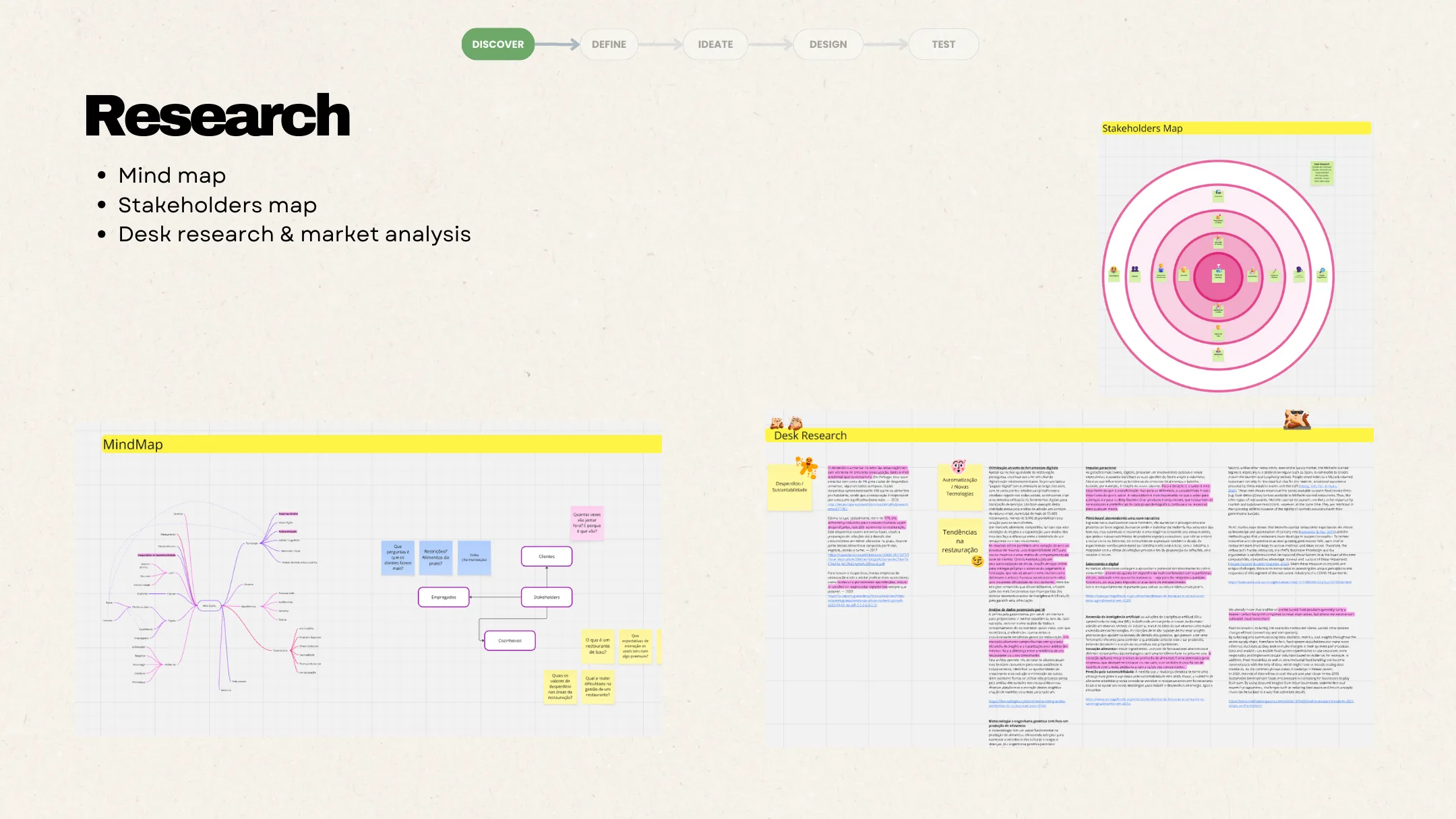 Mind map, mapa de stakeholders e desk research