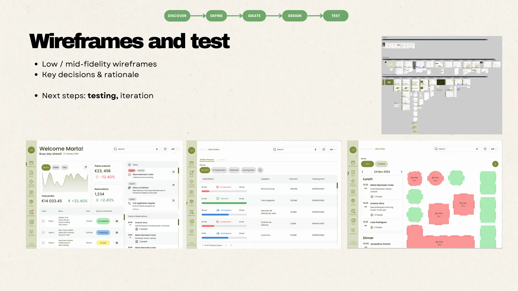 Wireframes e ecrãs do produto prontos a testar